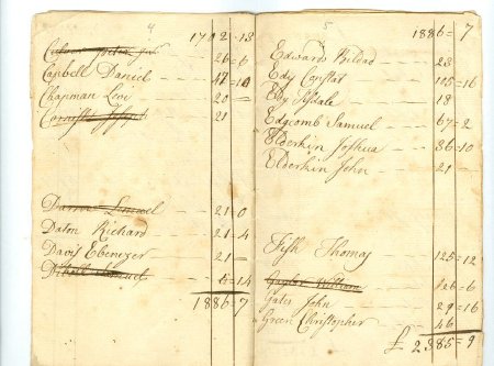 Groton Tax Record 1773 p.7