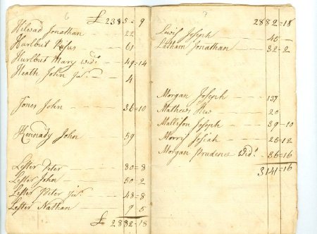 Groton Tax Record 1773 p.8